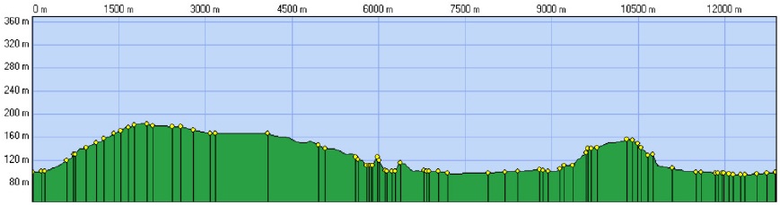 Tour de Namur étape 4 profil